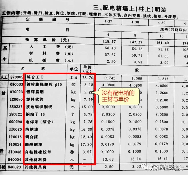 热力设备安装定额讲解,山东安装消耗量定额讲解