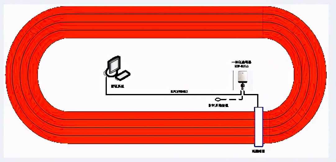 蓝牙定位详解,蓝牙定位测距