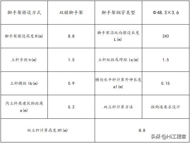 现浇箱梁模板支架专项施工方案,钢箱梁架设支架搭设施工方案