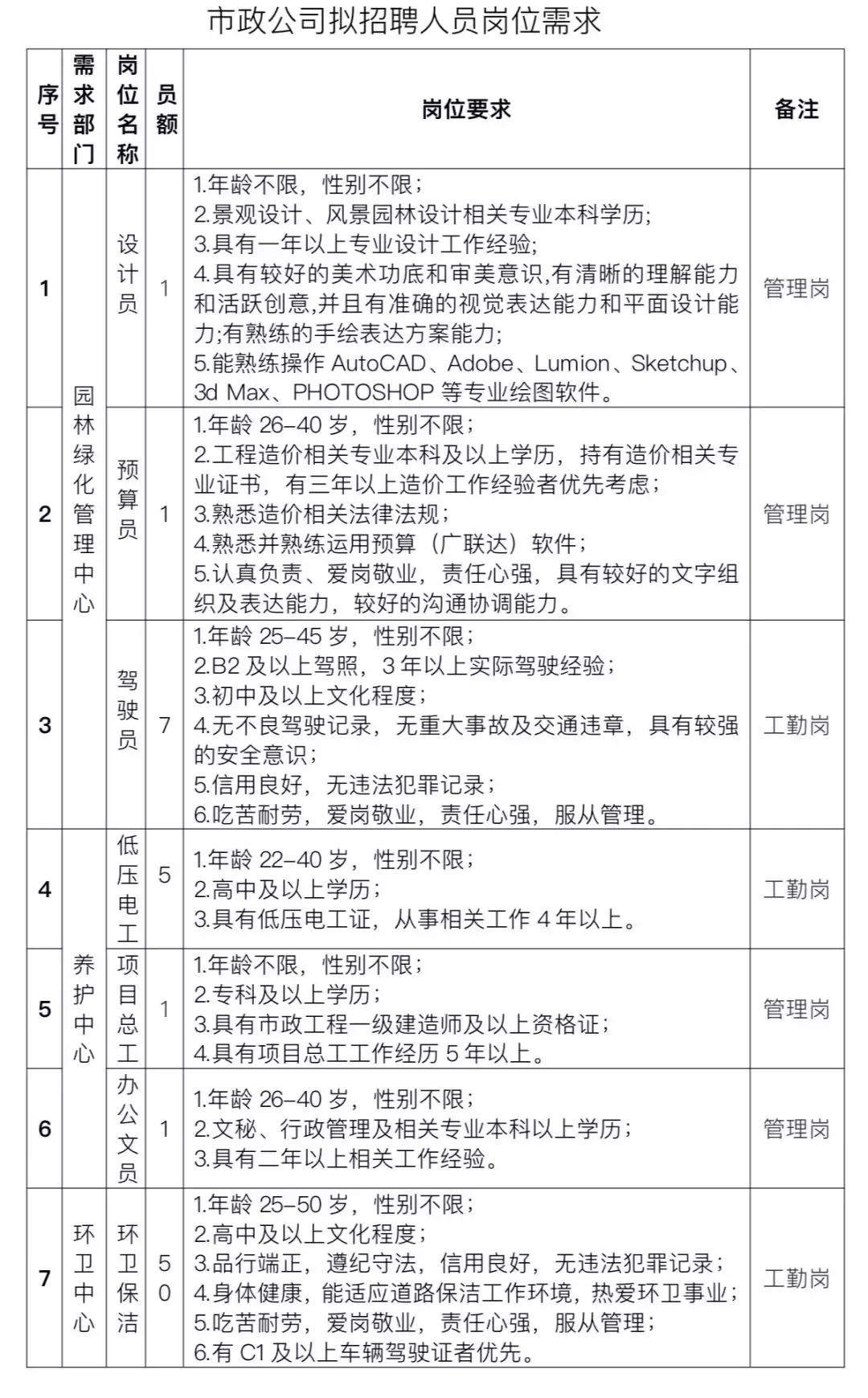 延安新区市政公用有限公司招聘,延安市工作招聘