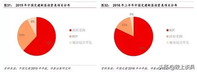 ppp投资建设运营模式,ppp新机制强调的特许经营模式