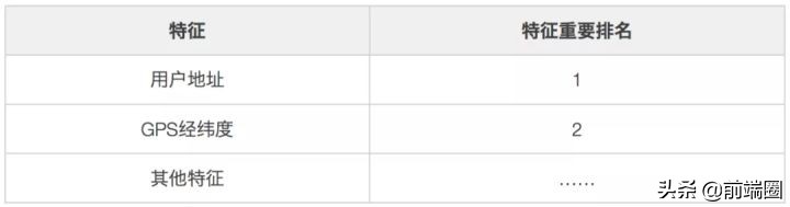 外卖从平台下单到接单时间有多久,一般外卖从订单到送达需多长时间