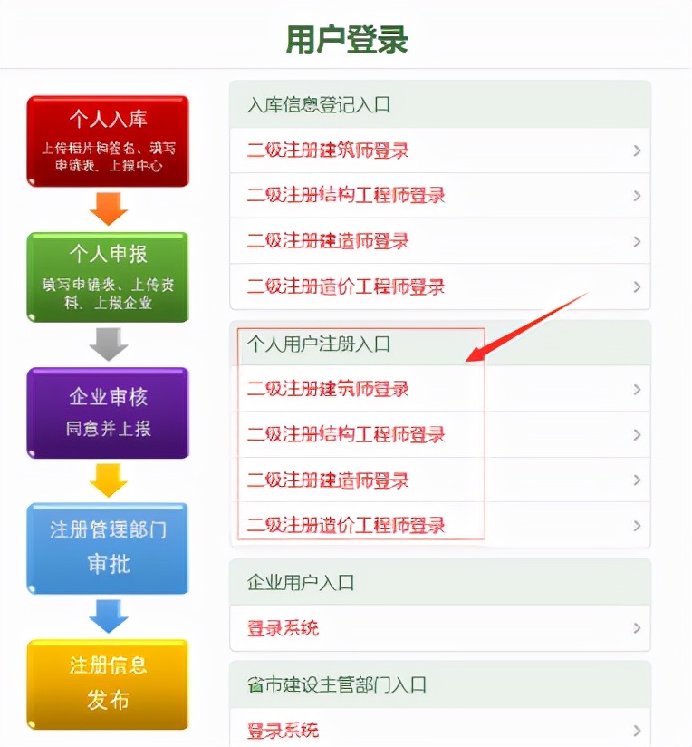 广东执业资格注册系统,广东省执业资格注册管理