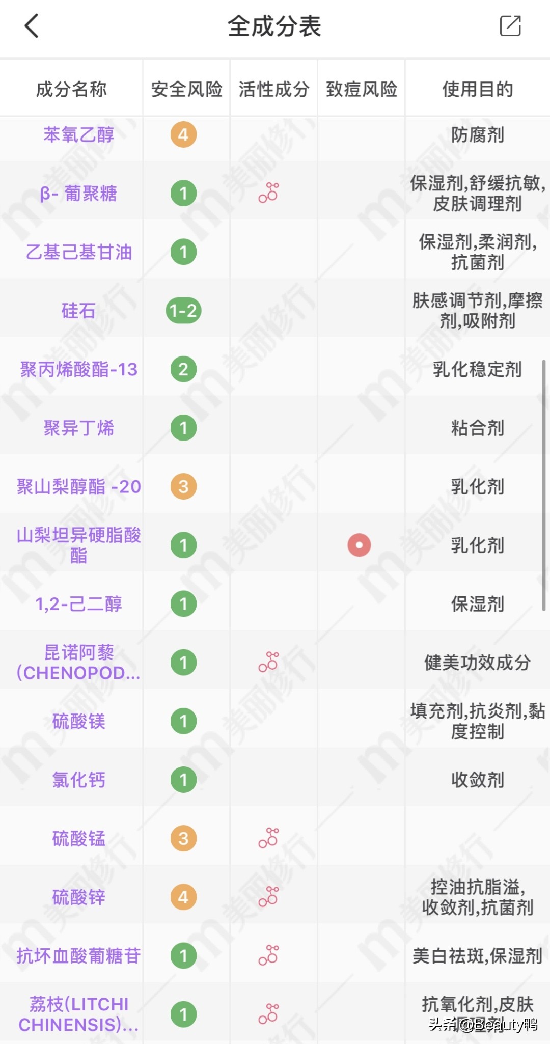 兰芝韩露防晒,兰芝雪纱防晒