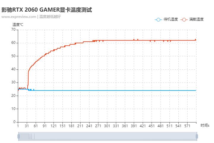 影驰rtx2080ti大将显卡评测,影驰rtx2070gamer8g