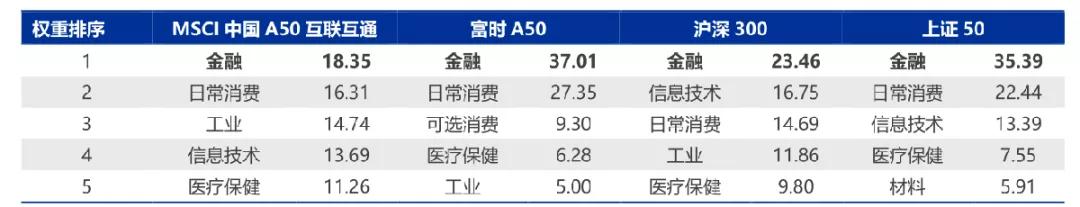a50etf上市,a50etf基金今日起发售
