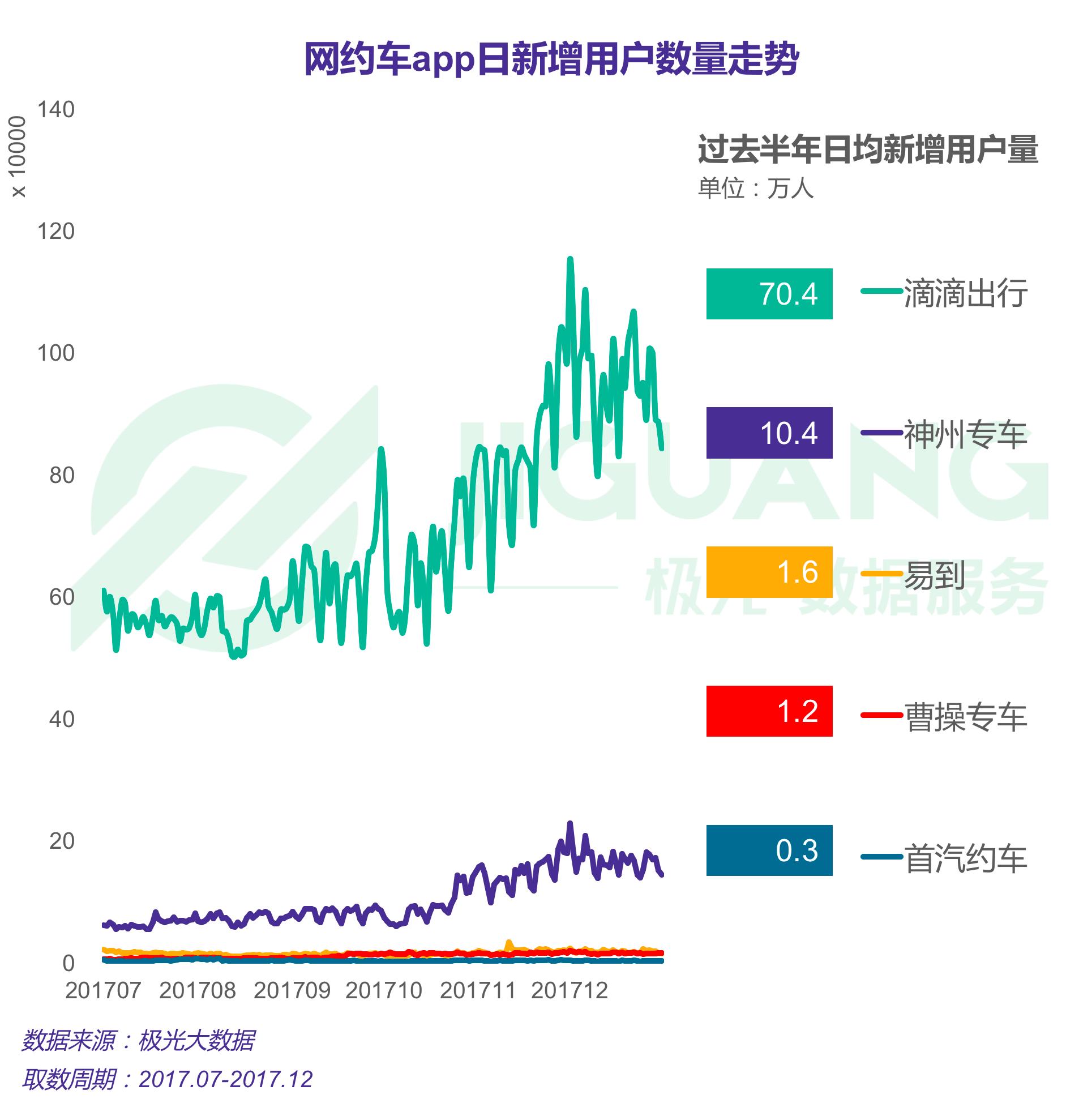 滴滴未来5年的发展,滴滴未来将如何发展