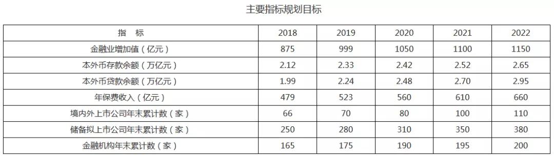西安荣民金融中心和丝绸之路,西安丝路中心建设