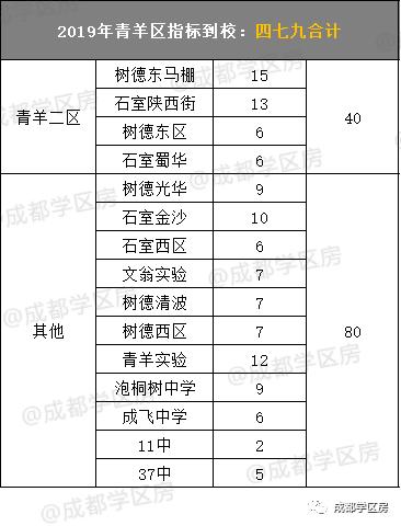 青羊区小升初推荐,青羊二区小升初会爆仓吗