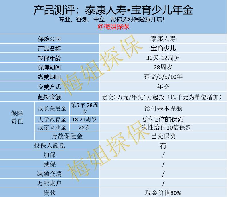 教育金年金险十大排行榜,教育金保险推荐