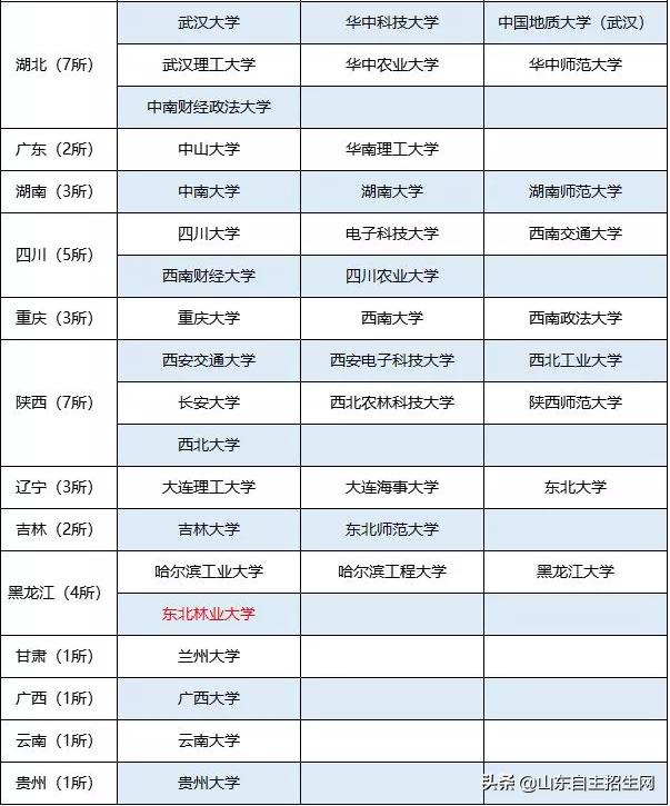 高校自主招生和综合评价有啥区别,高校专项计划是高校自主招生吗