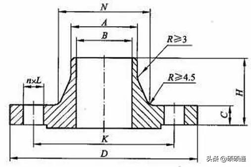 法兰的12种类型,法兰的基础知识大全