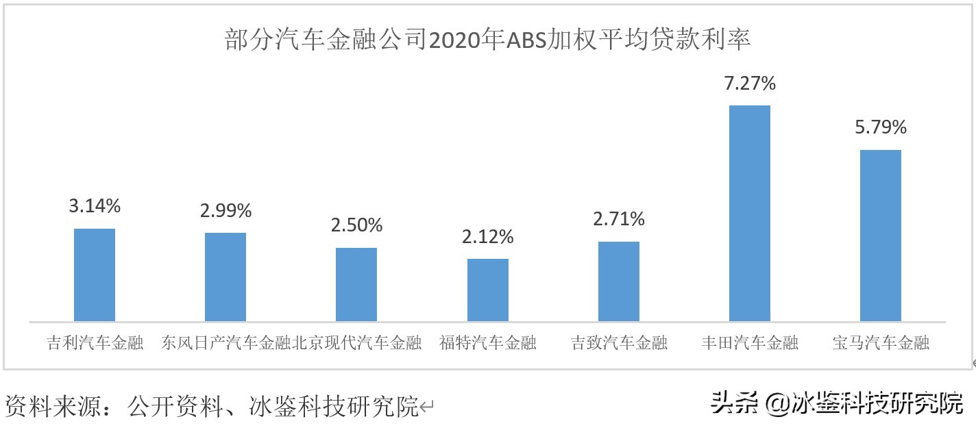汽车金融风控审核话术,汽车金融风控是什么意思