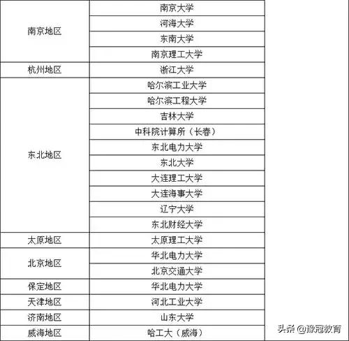 五险一金福利齐全招电工,许继集团每年都社招吗