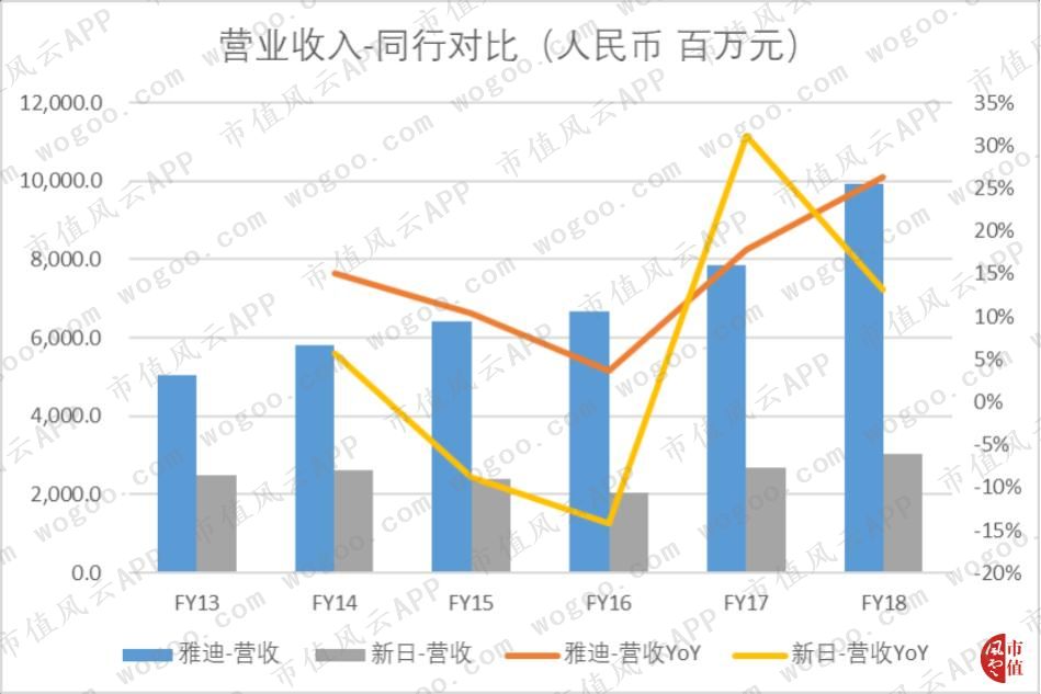 雅迪公司为什么会亏损,雅迪控股涨9.30%