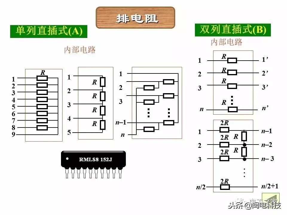 五色环电阻最简单的识别方法,色环电阻识别方法对照表英文