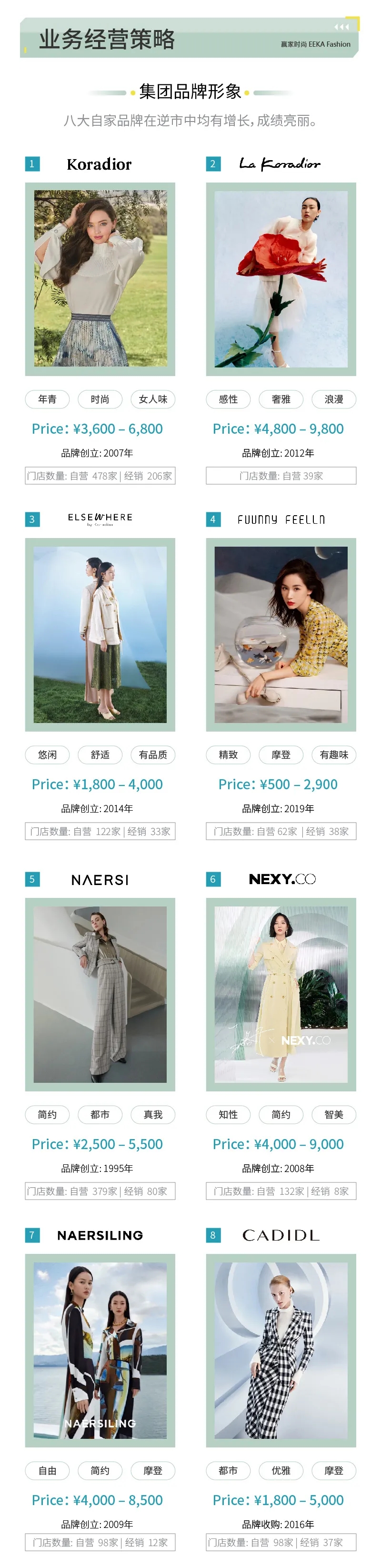 连续七年双位数增长解读中国少有的高端女装集团赢家时尚财报