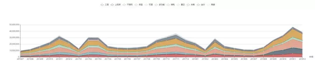 灏忕唺bear鍙屽眰鐢电儹楗洅,bear灏忕唺钂哥叜楗洅