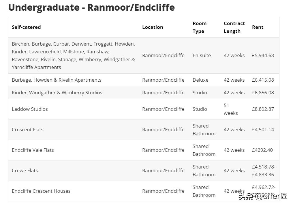 英国universityofsheffield大学排名,英国谢菲尔德大学留学生活