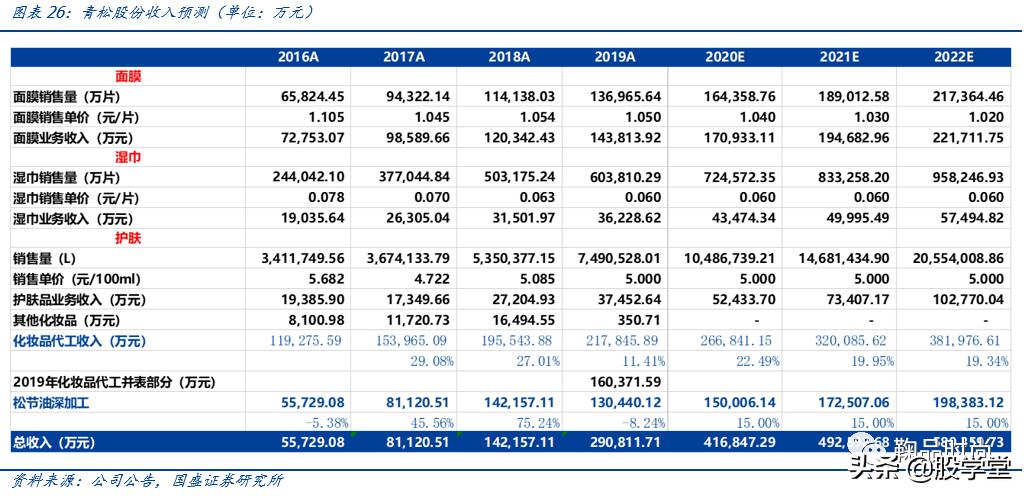 青松股份股价快速拉升,300132青松股份业绩预报