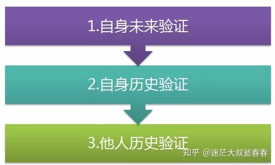 如何快速复制别人的课程,如何快速复制1到10000