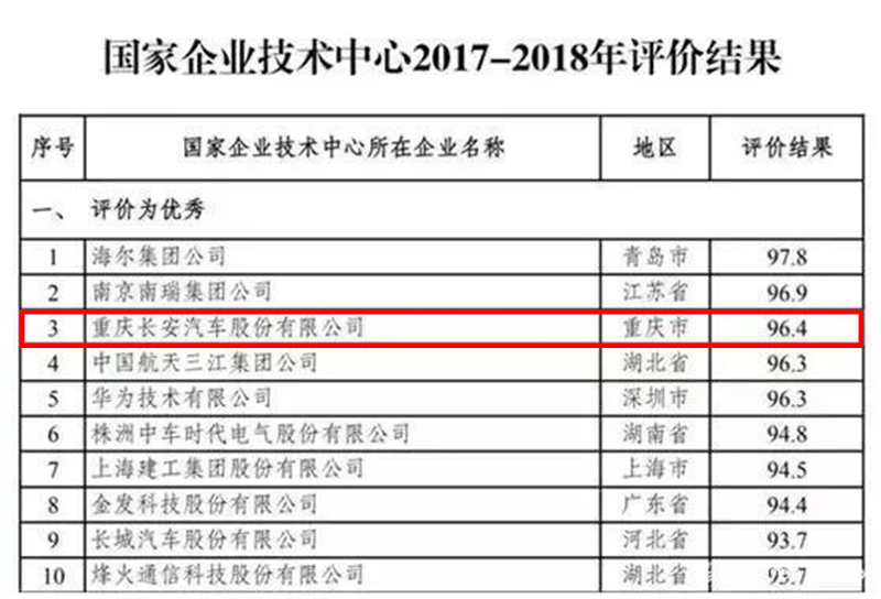 长安汽车大跌迎半年报,销量下滑原因分析