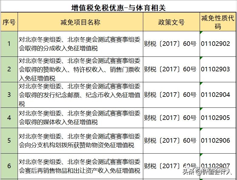 增值税怎么合理减免,增值税税负最合理怎么筹划