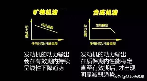 4s店机油真实案例,4s店揭秘