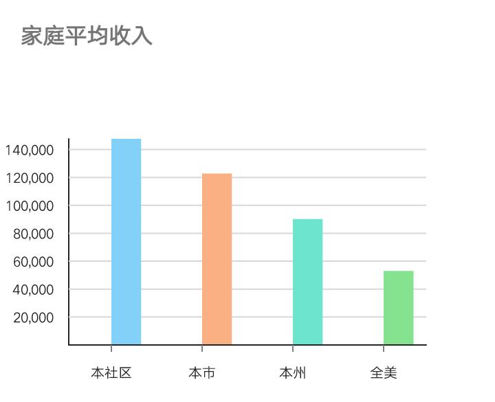 揭开标签，一览“华人山丘”风采！奇诺岗性价比优房等你来选
