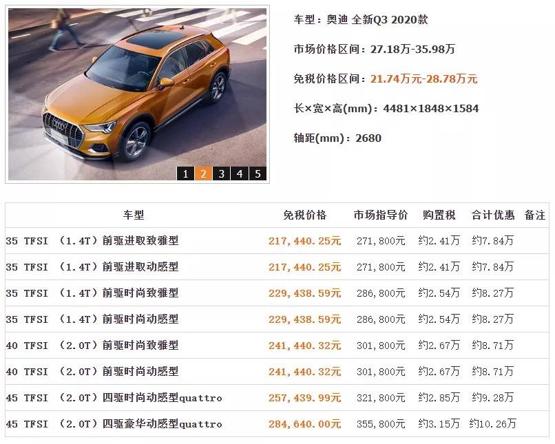 这样买车最高竟然能省20多万？免税车政策你必须来了解一下