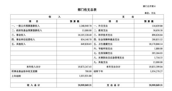 閽熷崡灞遍櫌澹皥鐤炬帶涓績鍦颁綅,閽熷崡灞遍櫌澹鐤炬帶涓績
