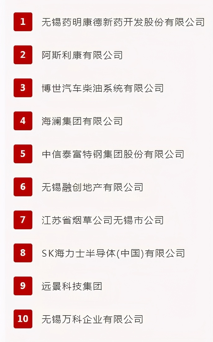 无锡生物医药产业分析,无锡生物医药产业规模