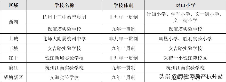杭州市初中学区房选择,杭州初中学区房怎么选