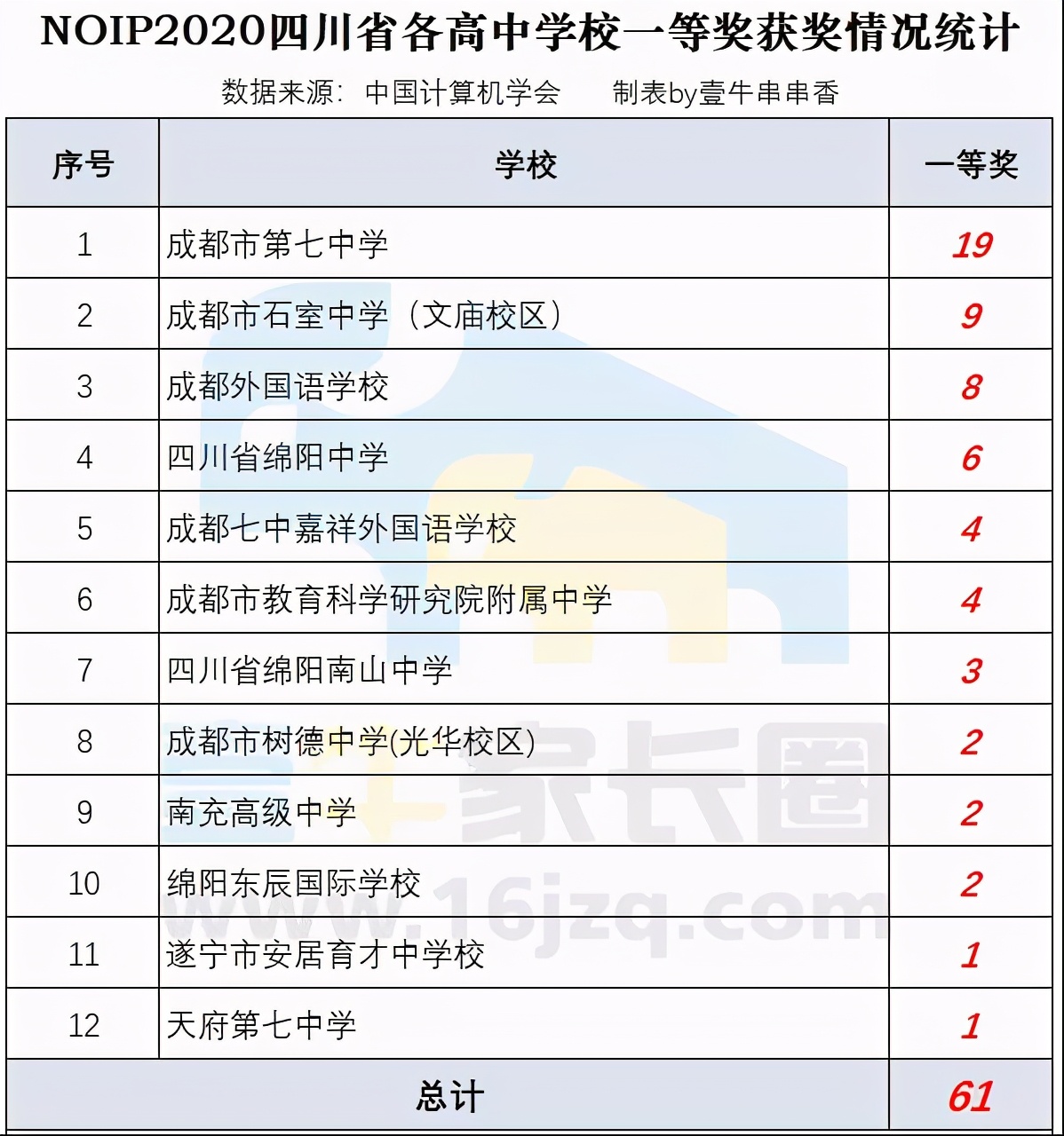 七中16小第一批名单,成都七中2024届学生名单