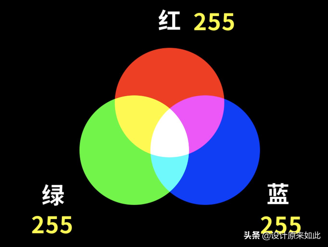 ps调色咖啡色的色号对照,ps中的可选颜色的调色过程和原理