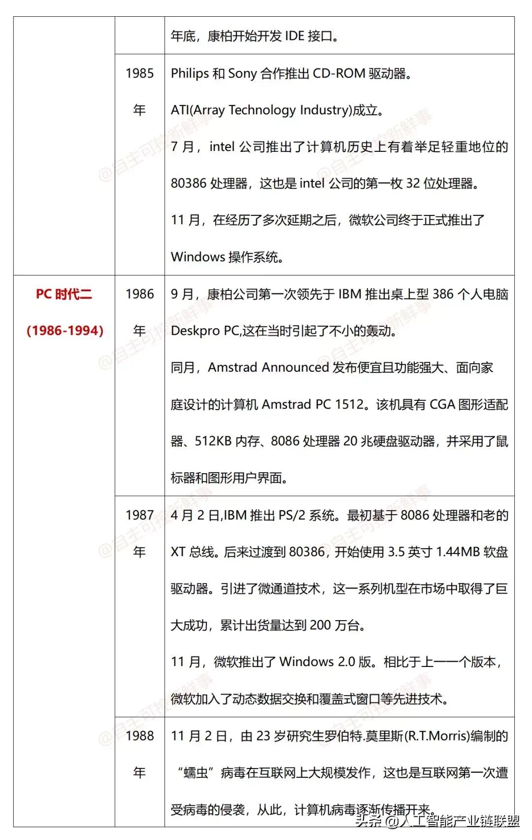 计算机发展史动画,计算机鼠标发展史