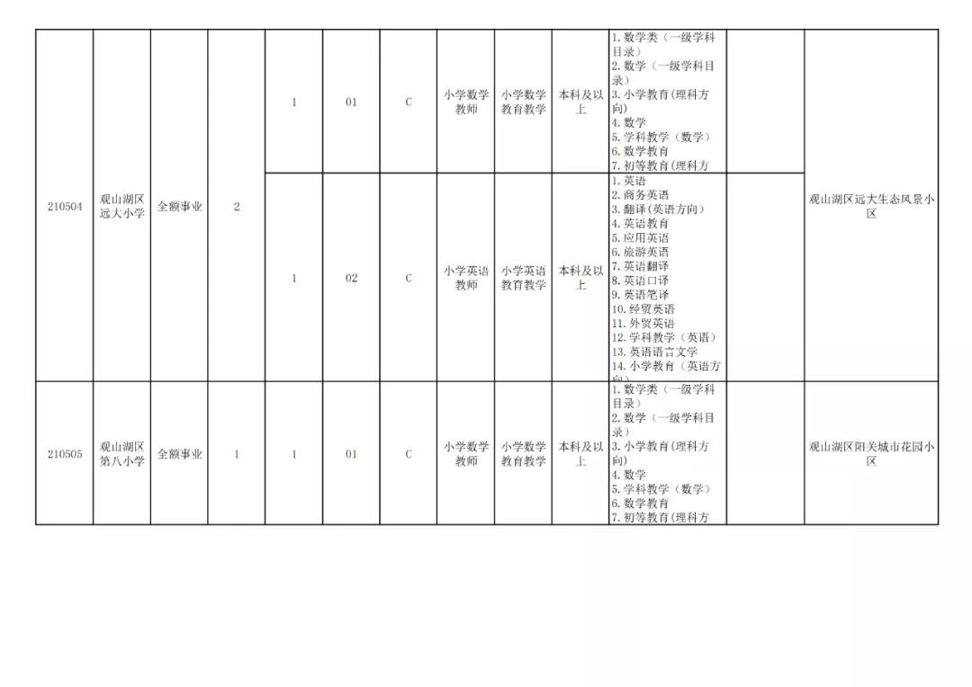 贵阳市2024年有教师招聘吗,贵阳市2024年教师招聘报考人数