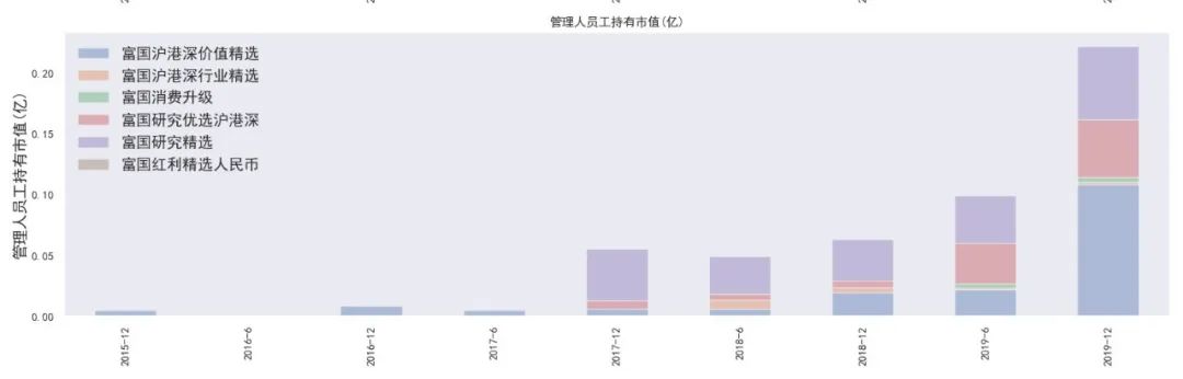 富国基金汪孟海最新视频,富国基金汪孟海靠谱吗