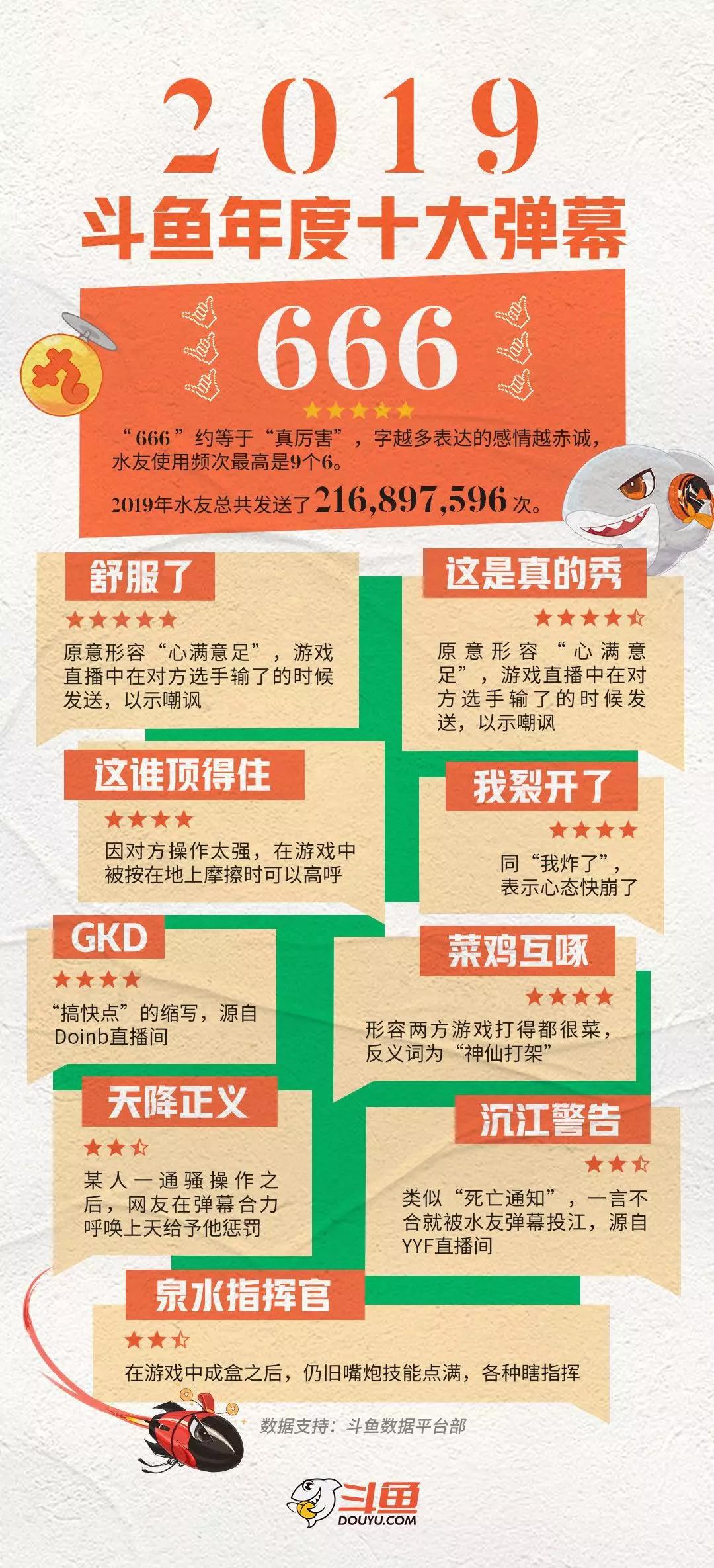 18年斗鱼弹幕排行,2022年斗鱼主播年度总结