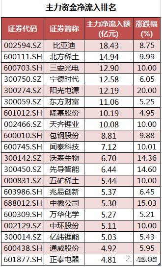 周五股票预测,周五外汇黄金市场内参