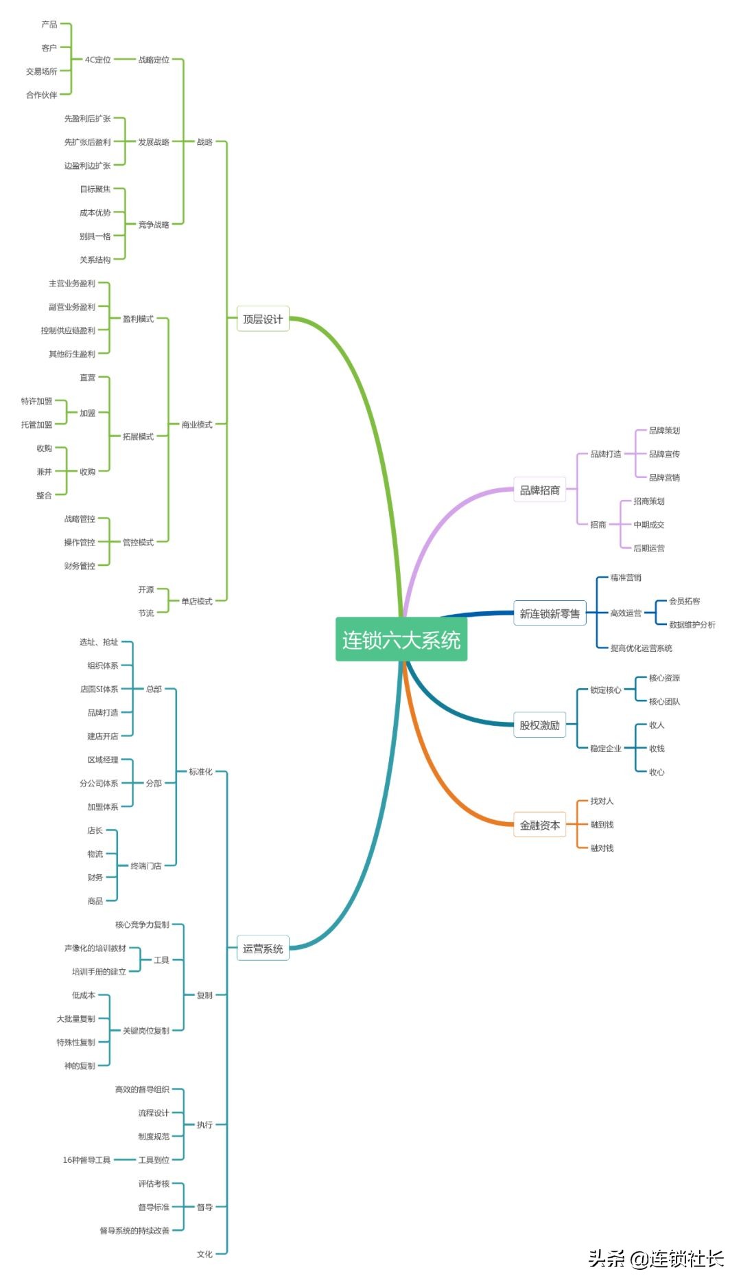 连锁店加盟有什么不好,连锁加盟店的劣势
