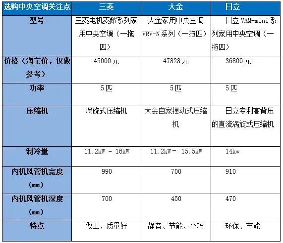 美的大金空调优缺点,大金空调地暖一体机优缺点