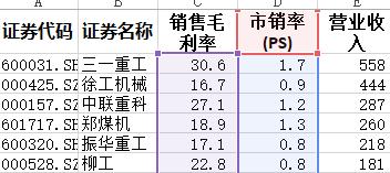 excel绘制销量与利润相关的图表,excel做销售额和毛利的柱状图