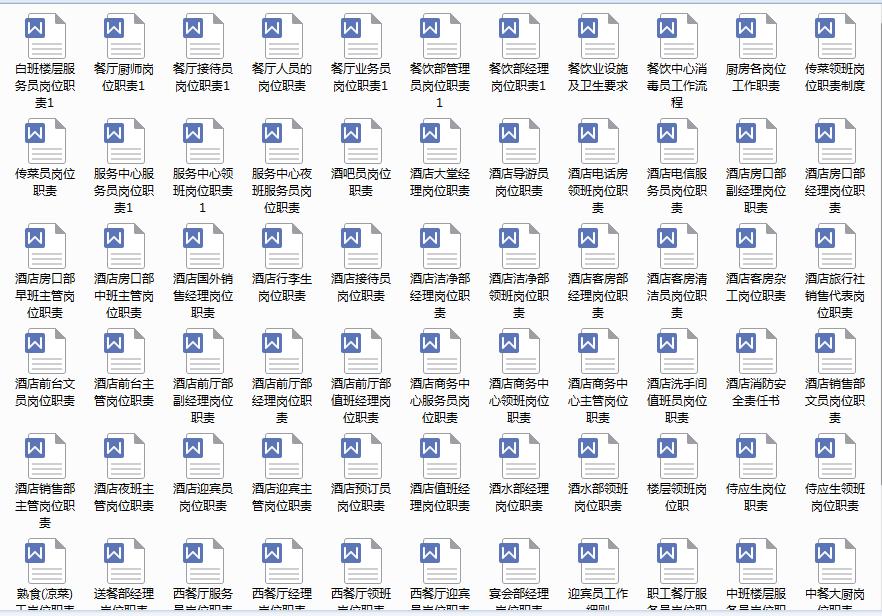 了解企业人力资源管理岗位的设置,人力资源管理岗位说明书表格形式