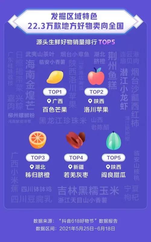 网友618买的奇葩东西,广西人买水果有多疯狂