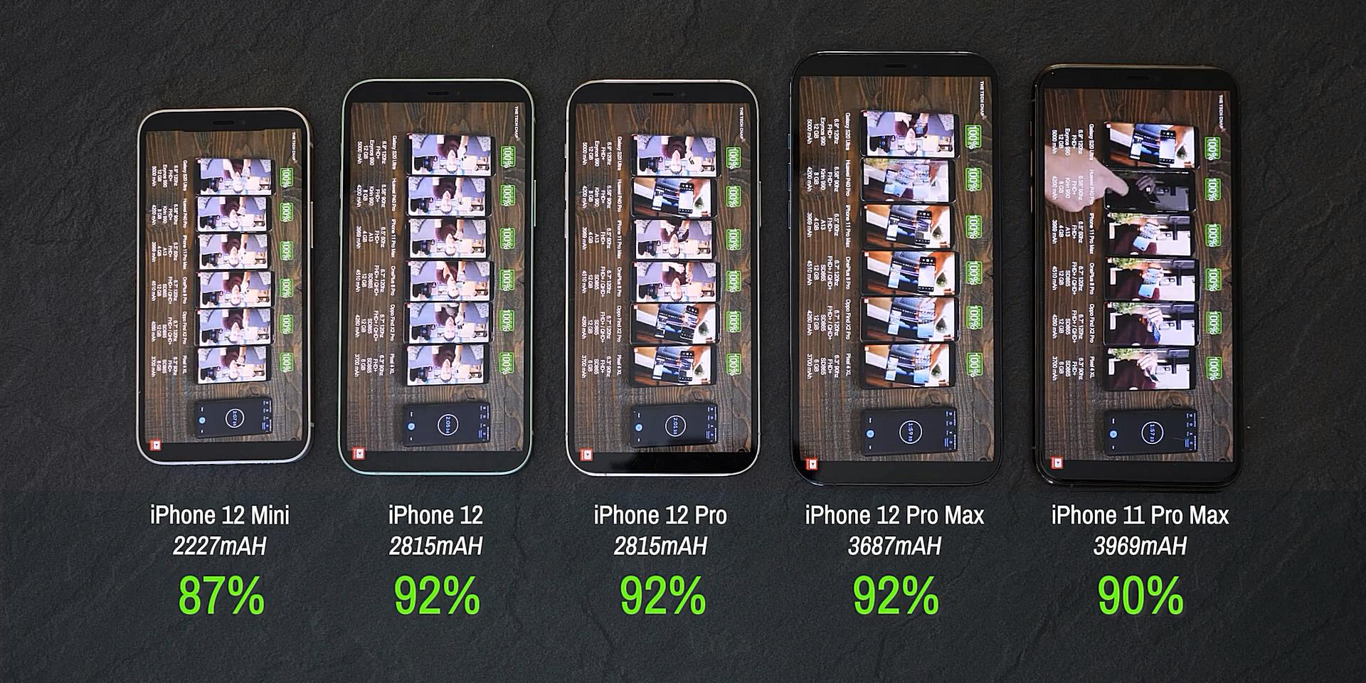 iphone12mini鍗囩骇ios15.3.1缁埅,iphone12mini鍜宨phone11缁埅瀵规瘮
