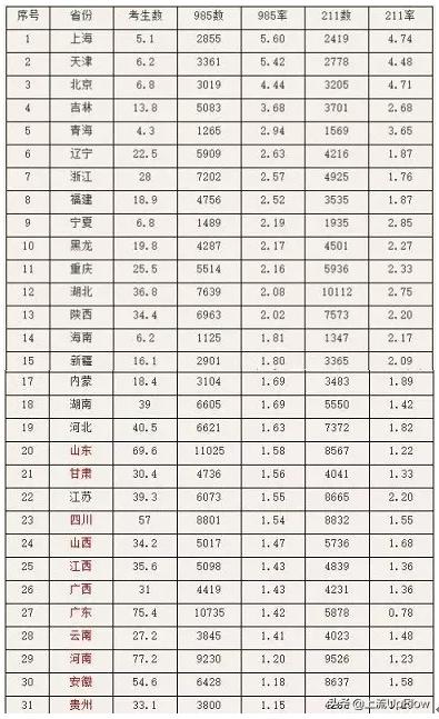 江苏高考300多分能上什么大学,江苏高考不到四百分能上什么大专