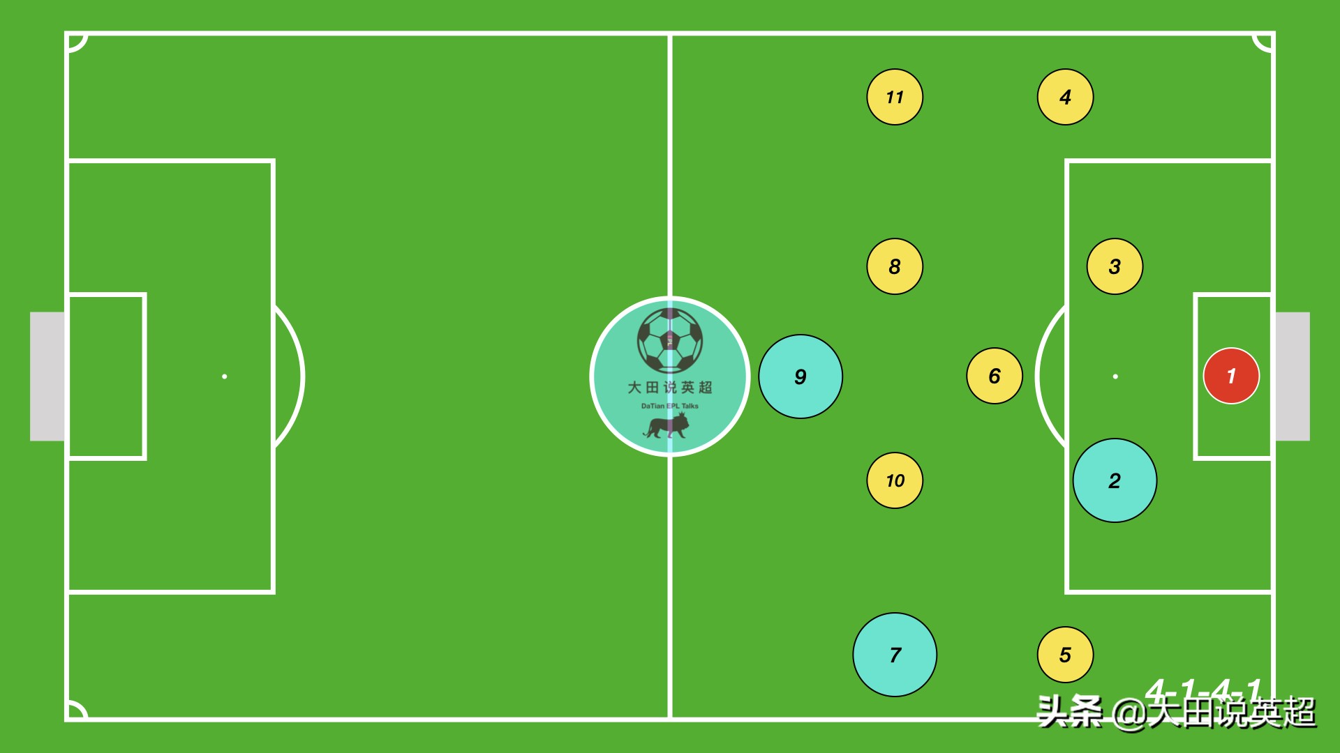 校园足球4123阵型适合什么战术,校园足球简单策略