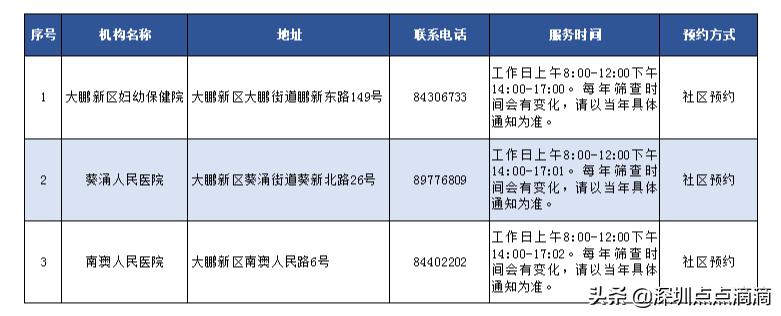 免费！不限户籍！深圳女人，趁早要做这件事