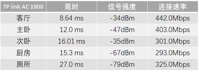华为ws5200v4和tplinkwdr5620,华为ws5200路由器有哪些特色功能